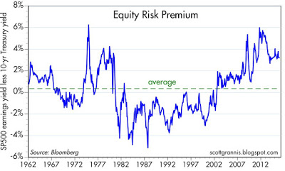 Equity risk premium