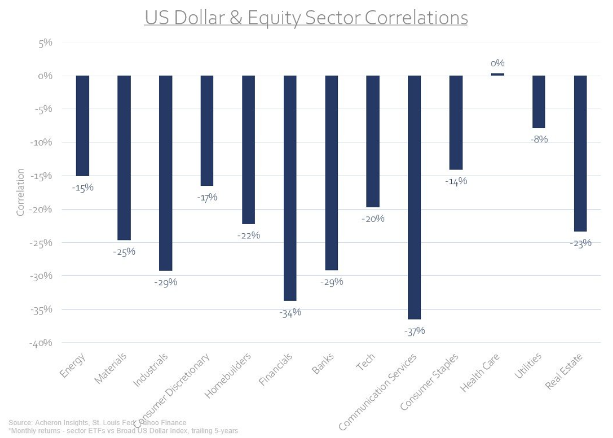 equity sector