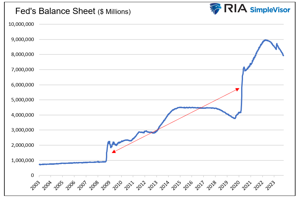 feds balance