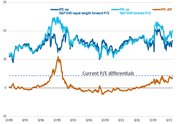 PE differentials
