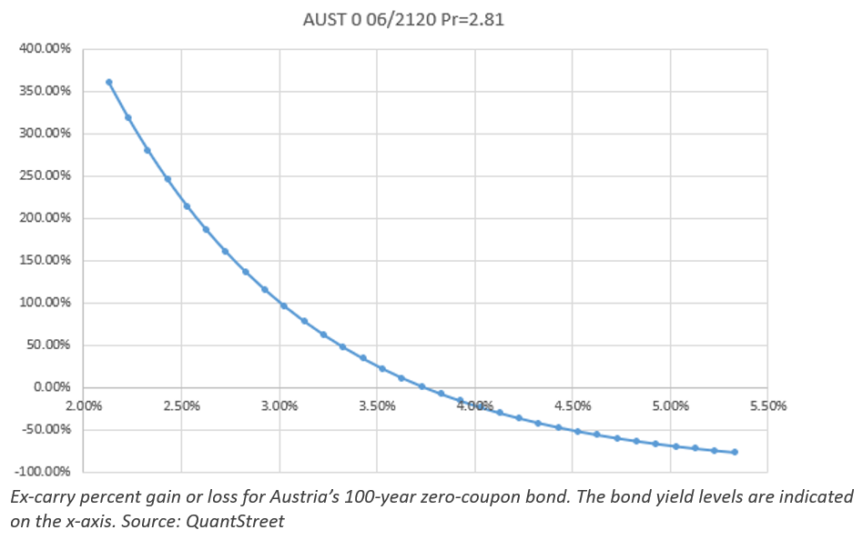 percent gain loss
