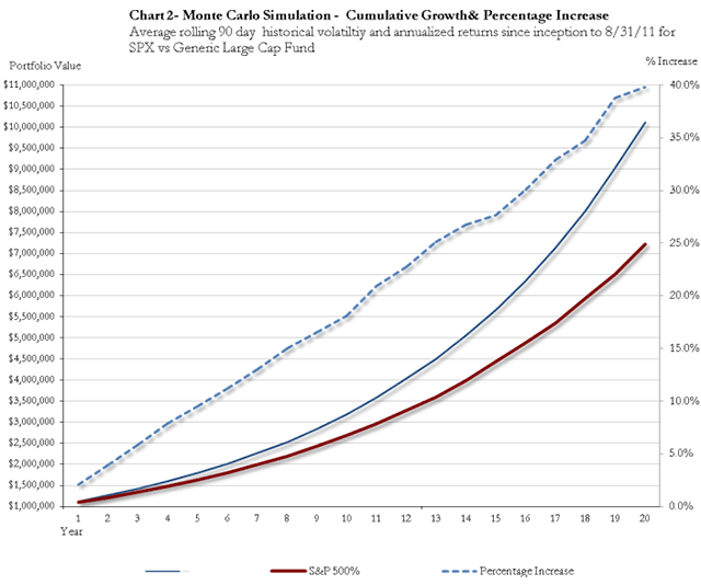 Monte Carlo Simulation