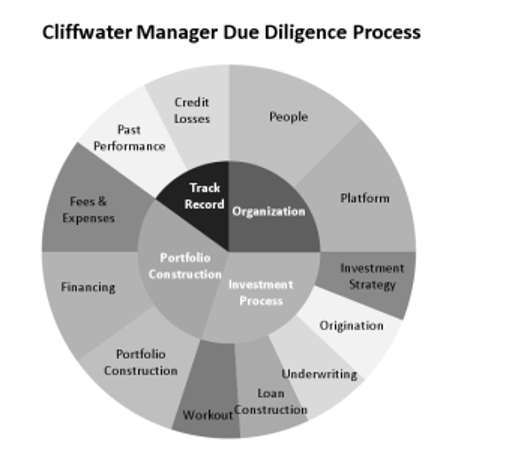 cliffwater