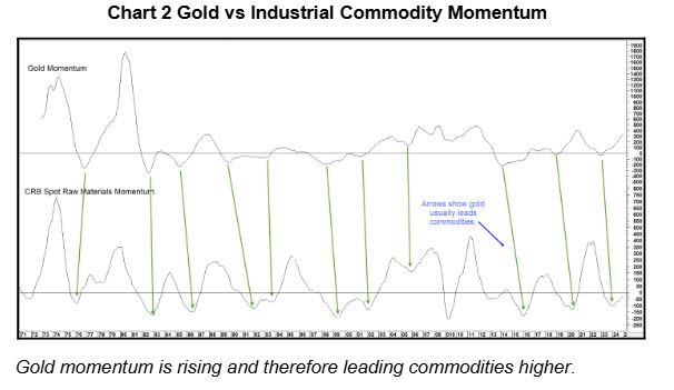 chart 2