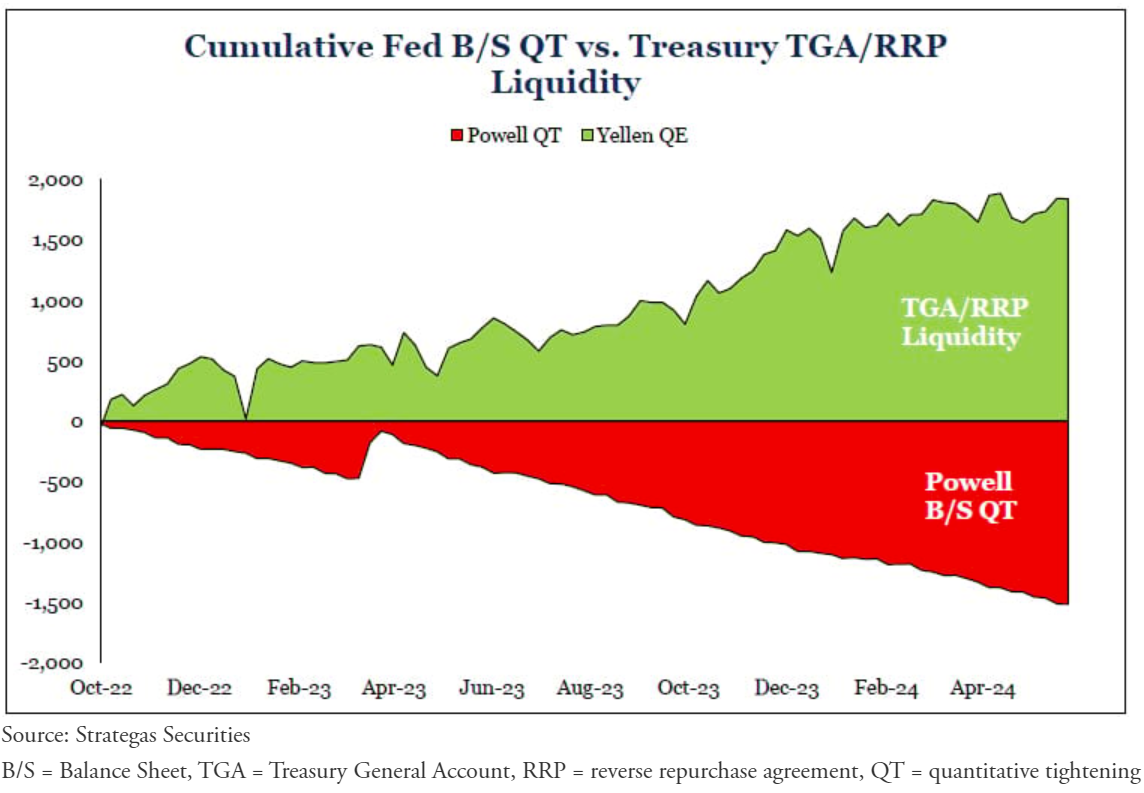 cumulative fed
