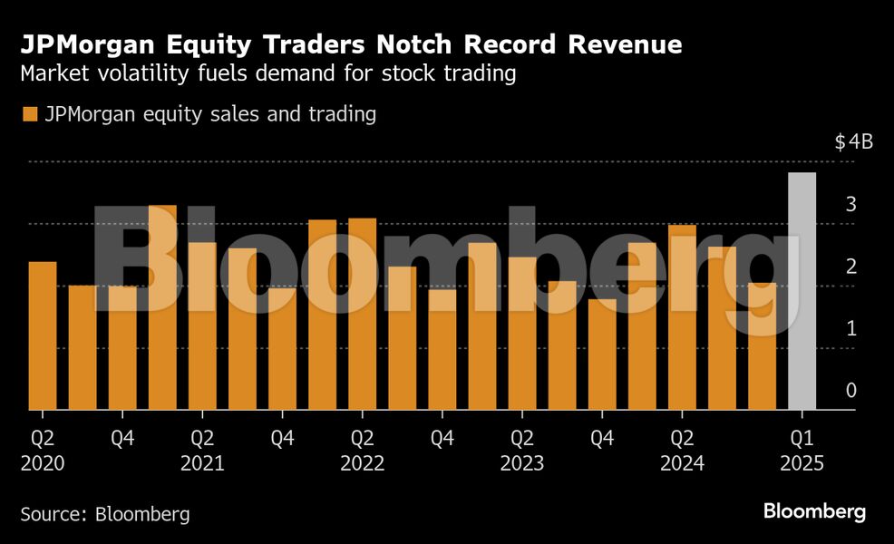 JPMorgan Equity Trader graph