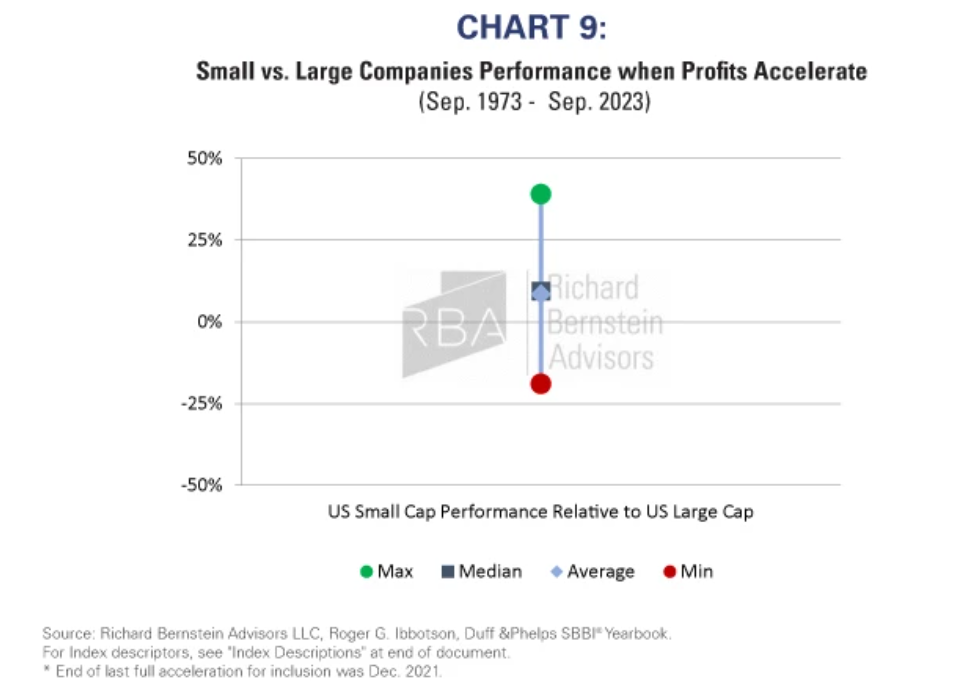 small vs large company performance