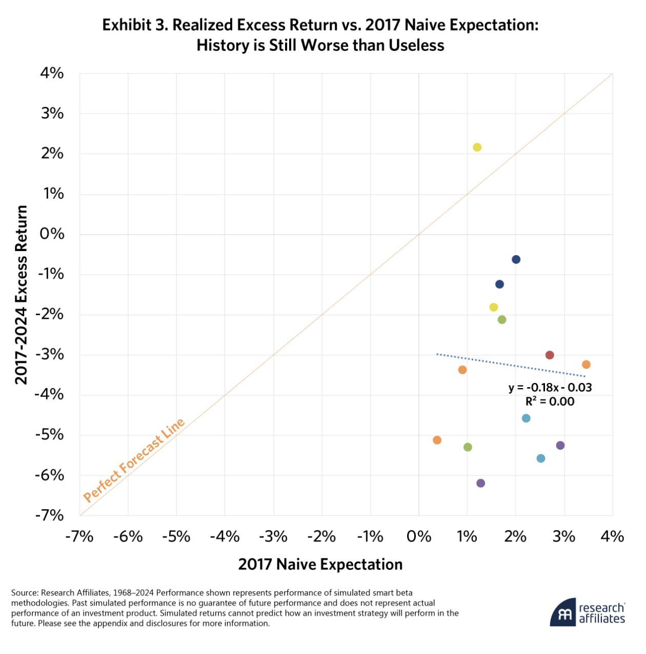 excess return