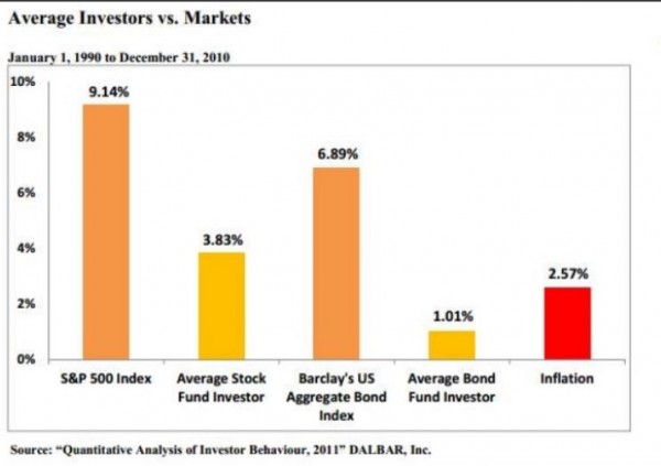 Morgan-Housel-Bad-Investors-3