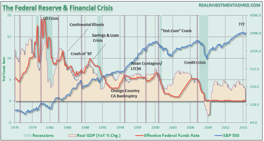 Fed-Crisis-121615