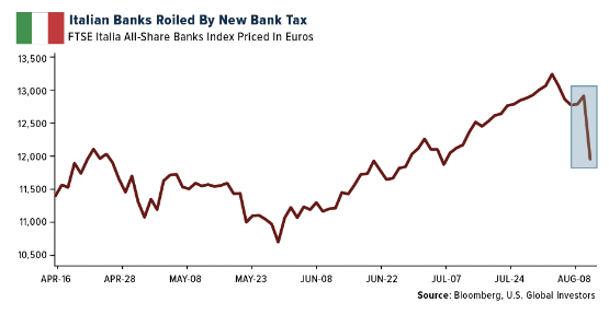 italian new bank tax