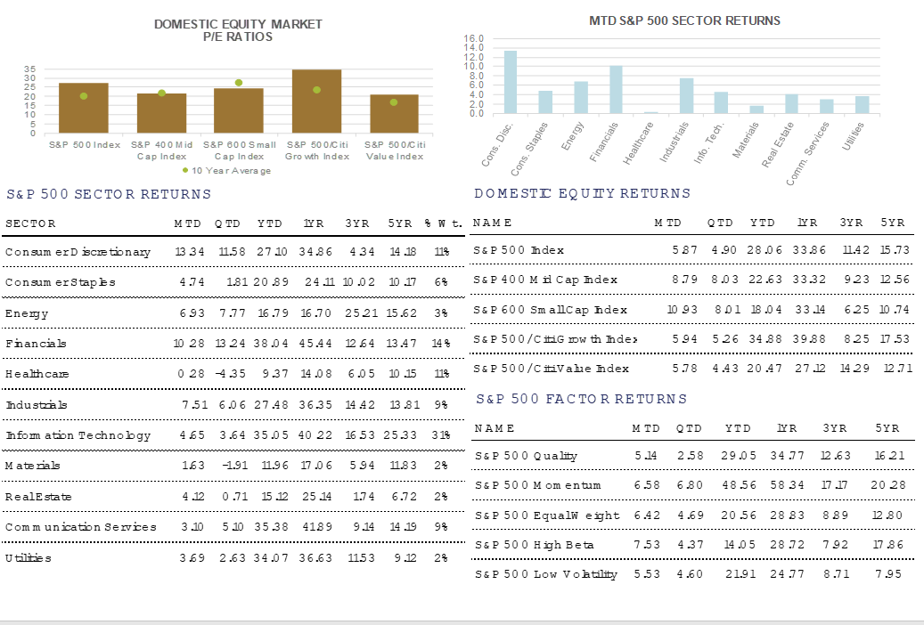 Domestic Equity