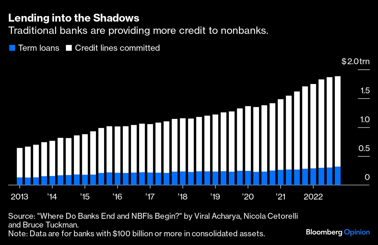 lending shadow