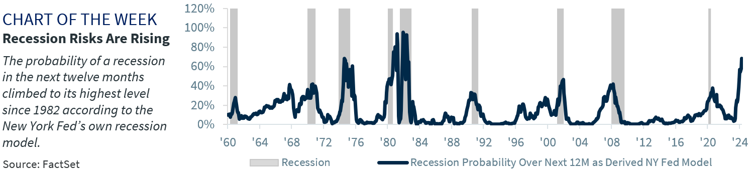 Chart of the Week