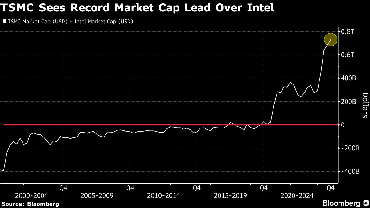 TSMC