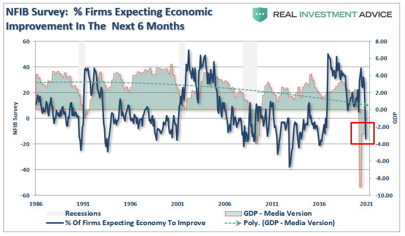 Powell stimulus employment, Powell Is Wrong. More Stimulus Won’t Create Employment