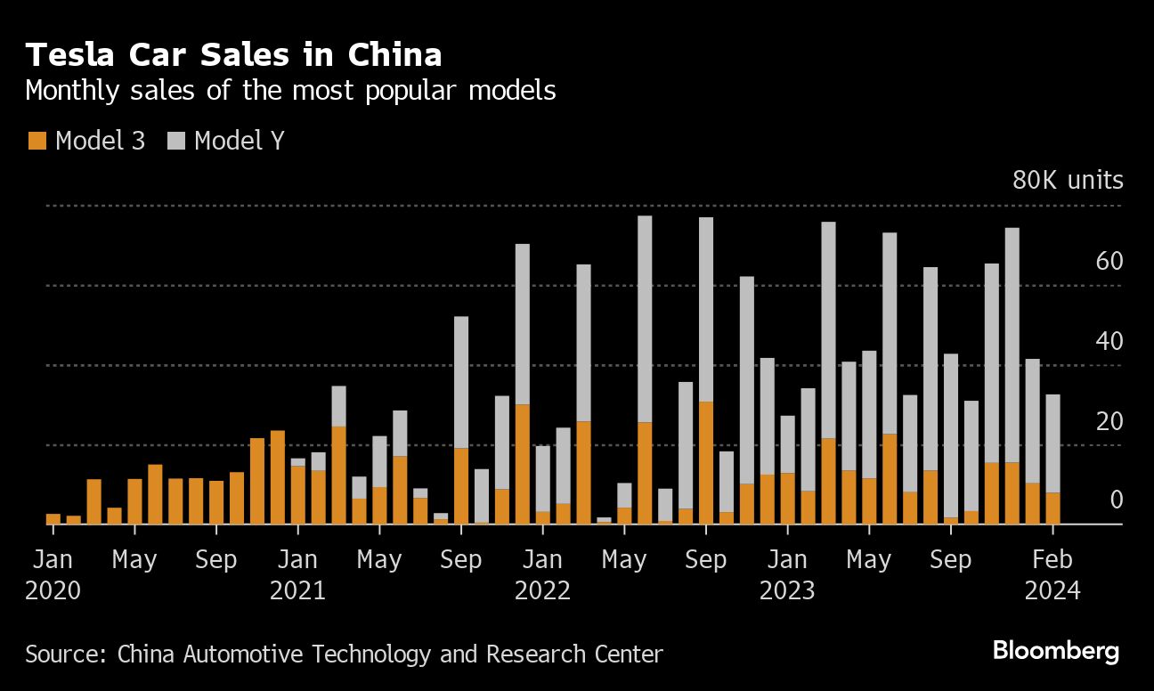 tesla sales in china