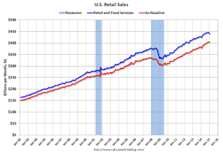 RetailJan2015