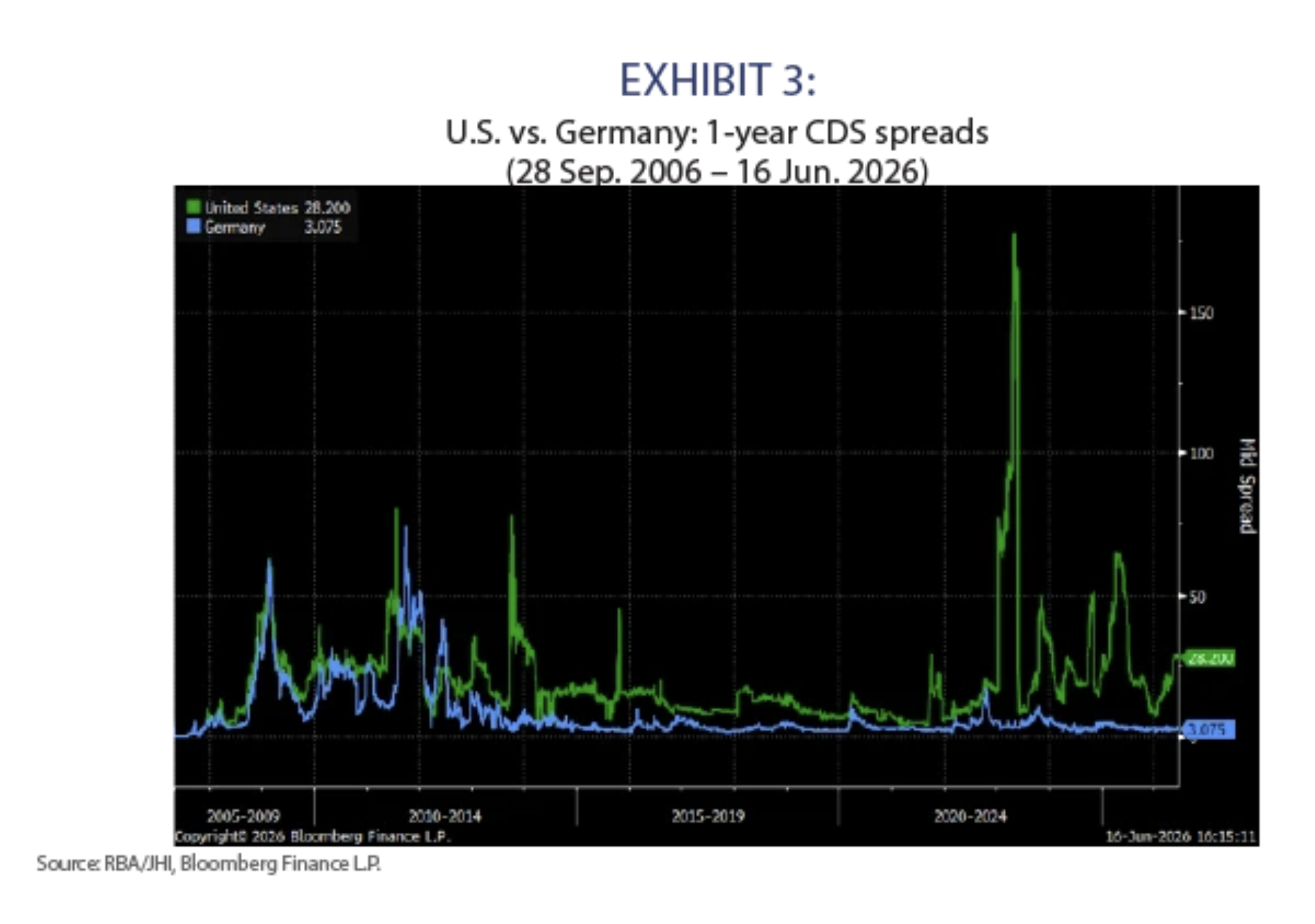 u.s. vs germany 1 year