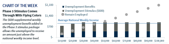 Chart of the Week