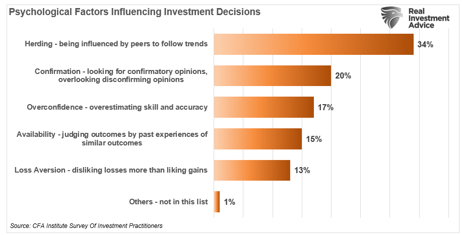 Investing During A Recession, The Right Strategy Is Critical When Investing During A Recession!
