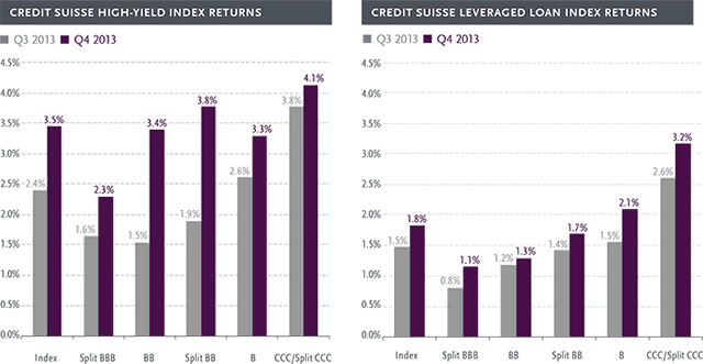 CREDIT SUISSE