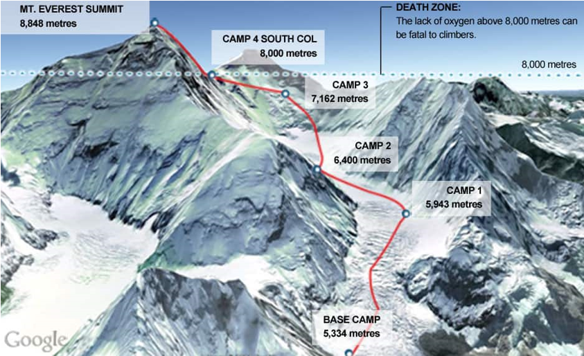 mt everest