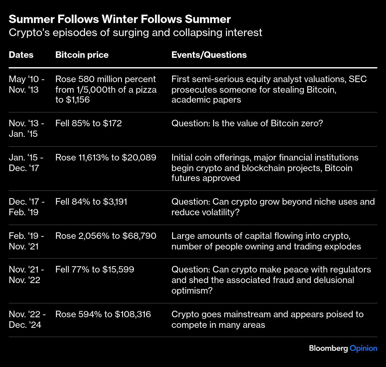 summer follows