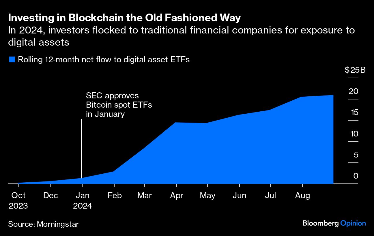investing in blockchain