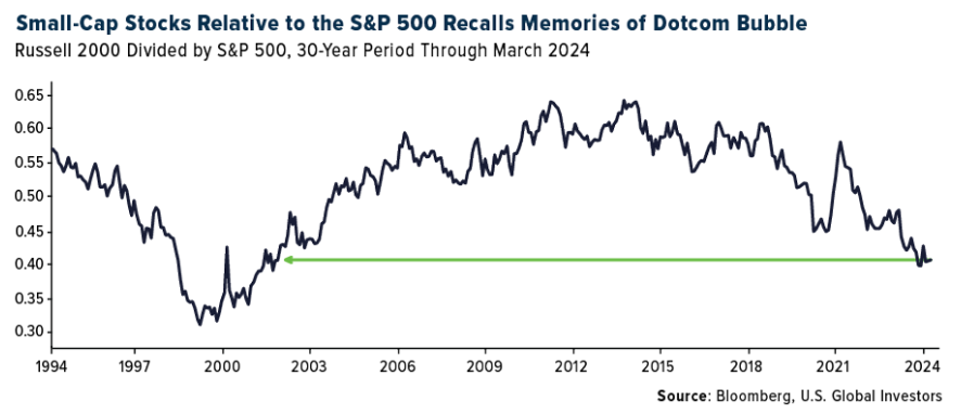 small-cap stocks