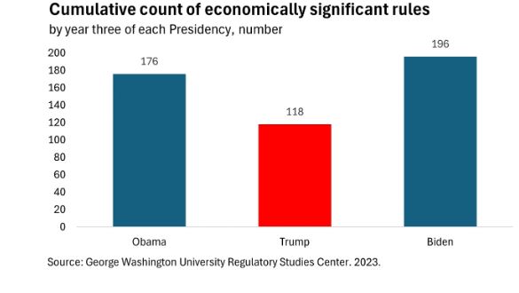 cumulative