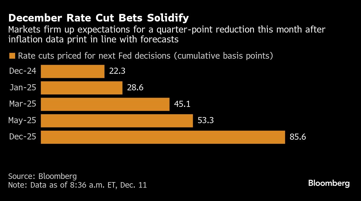 december rate