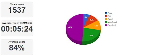 Quiz Results 1