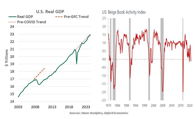 u.s. gdp