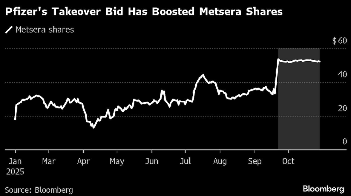 Pfizer's takeover