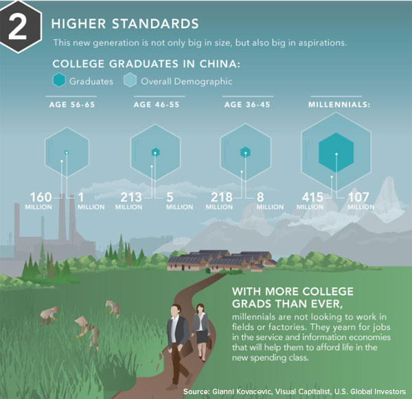 This new generation is not only big in size, but also big in aspirations