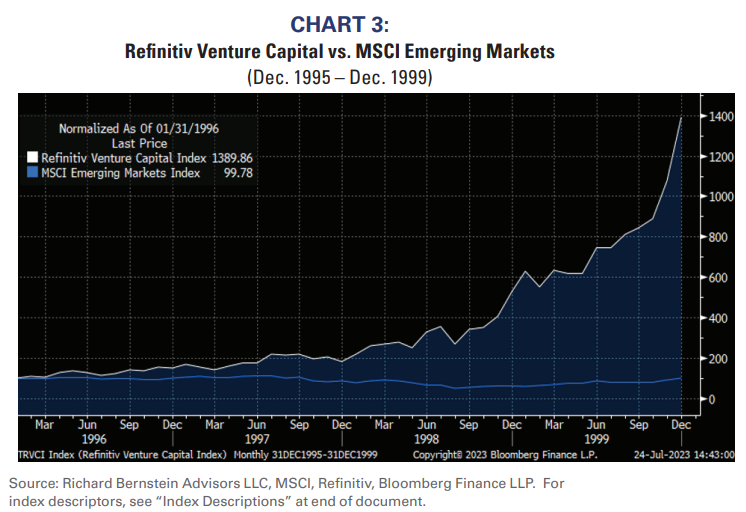 chart 3 