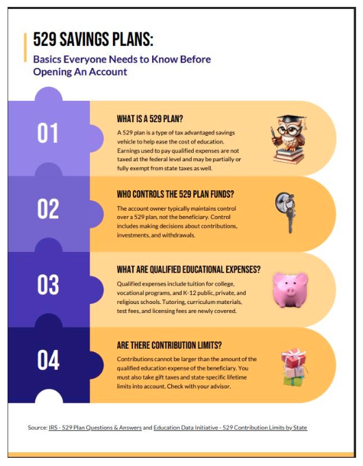 529 Savings plans