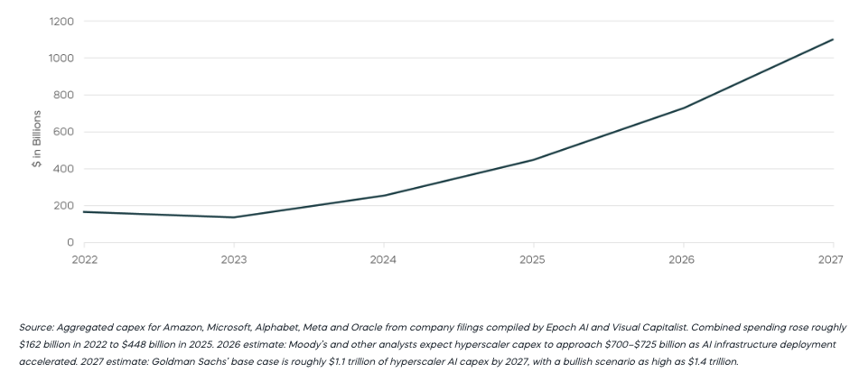 hyperscaker-capital-expenditures