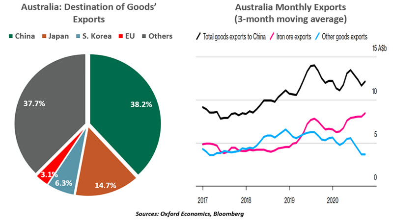 Weekly Economic Commentary - 02/12/21 - Chart 4
