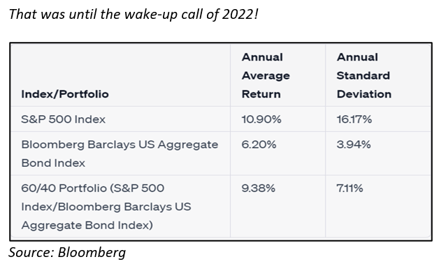 wake-up call 2022