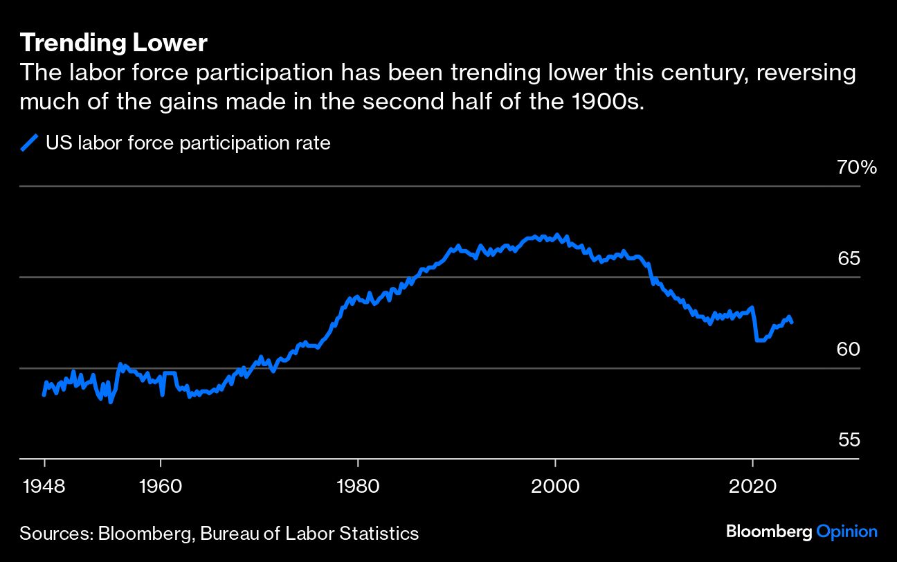 Trending Lower