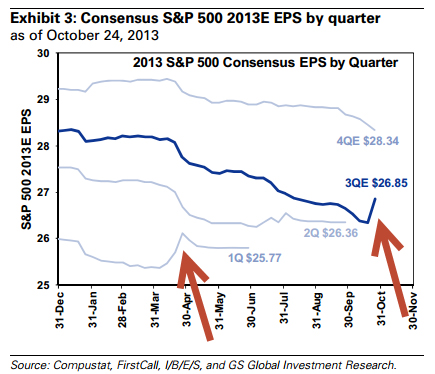 “Consensus”