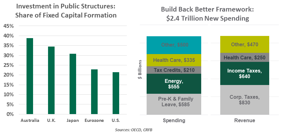 wec-111921-infrastructure-chart2