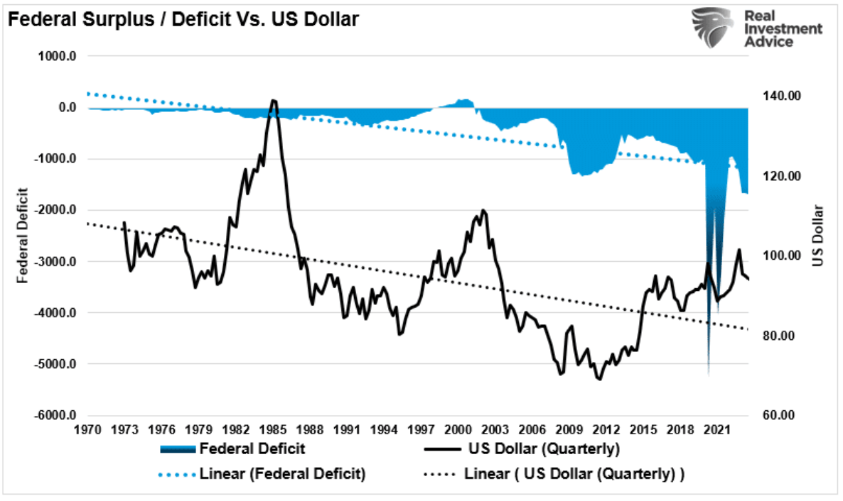 federal surplus