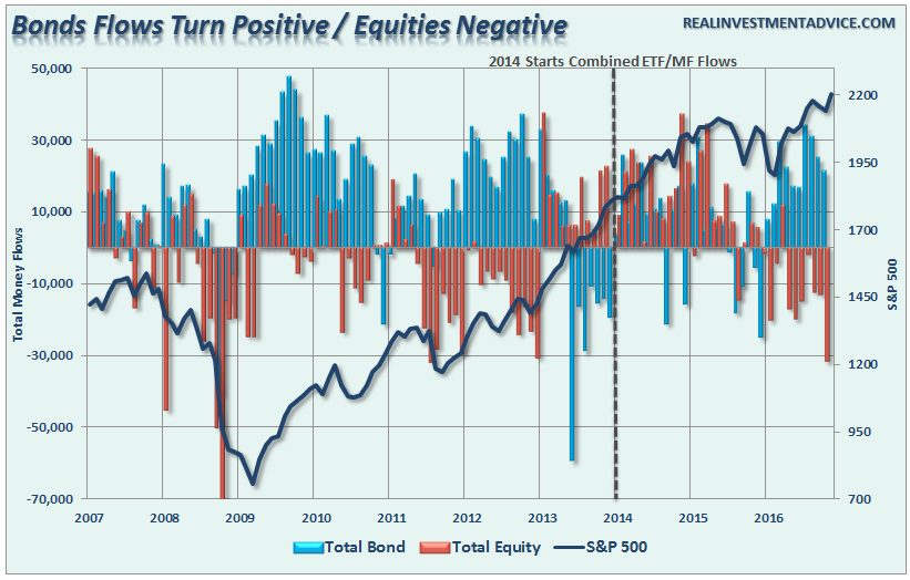 ici-cumulative-flows-bonds-stocks-112616-2