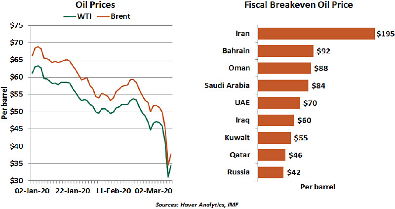 Weekly Economic Commentary-031320-Chart3