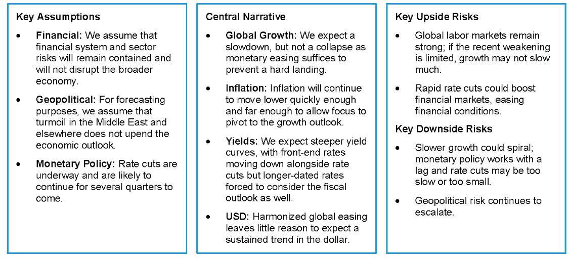 Forecast Overview