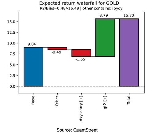 expected return