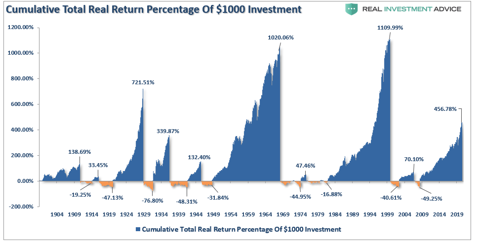 Bear Markets Matter, #MacroView: Bear Markets Matter More Than You Think (Part-2)